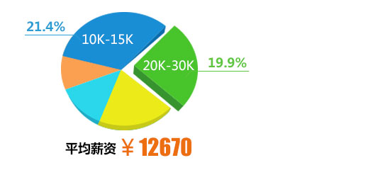 ӋCƌW(xu)cg(sh)_VA(lin)W(wng)ƼW(xu)У